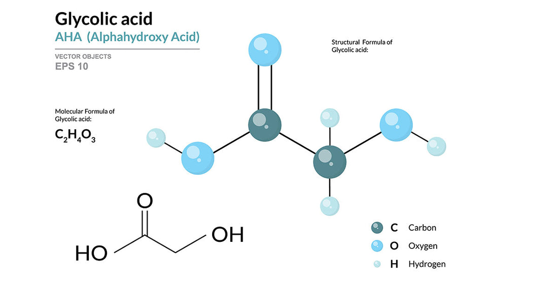 Effects of Glycolic Acid on Collagen Production